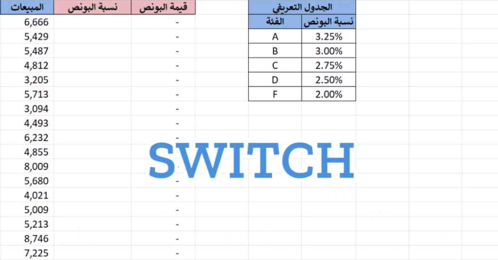 Switch إكسل: كيف تستخدم دالة