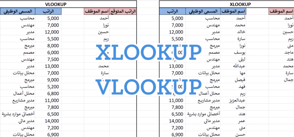 XLOOKUPو VLOOKUP إكسل: كيف تستخدم دالة